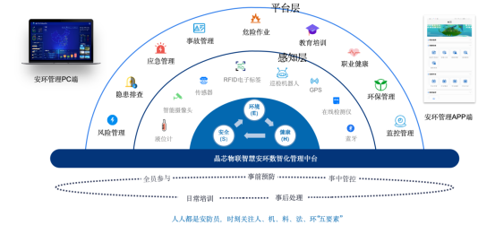 數(shù)智化服務(wù)丨智慧安環(huán)：全方位守護，筑牢安全防線